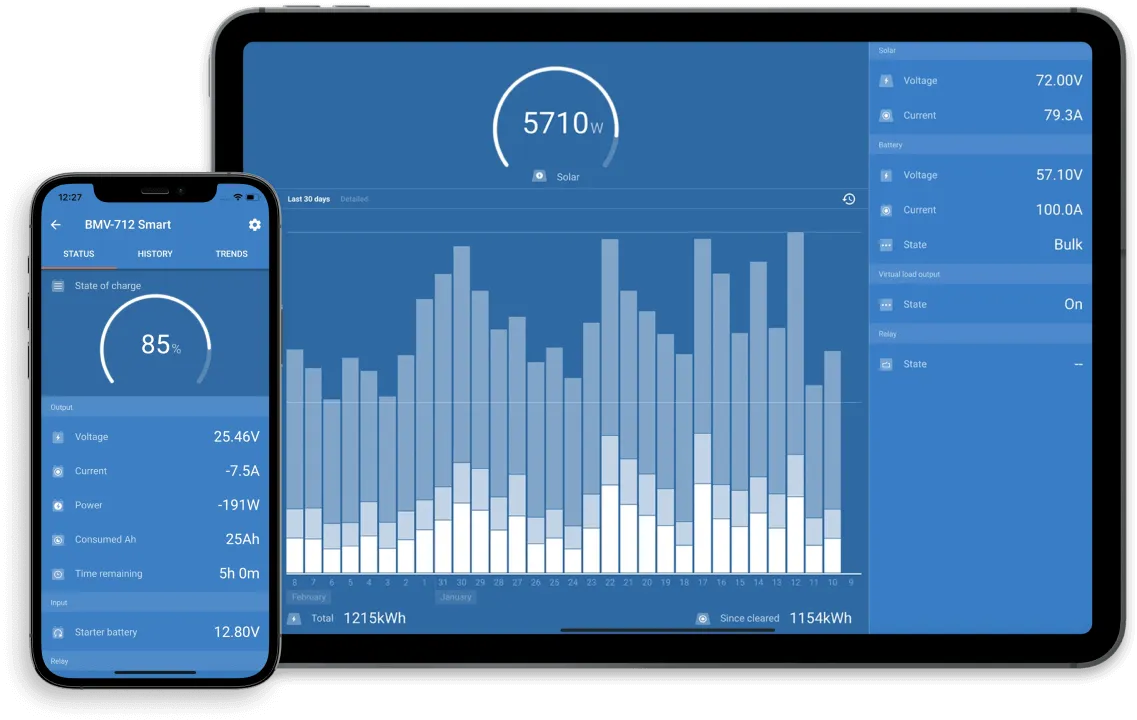 Victron monitoring dashboard on tablet and phone showing state of charge, solar output and battery health